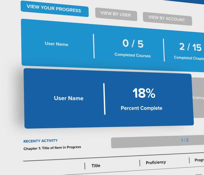 Sonendo Progress Report