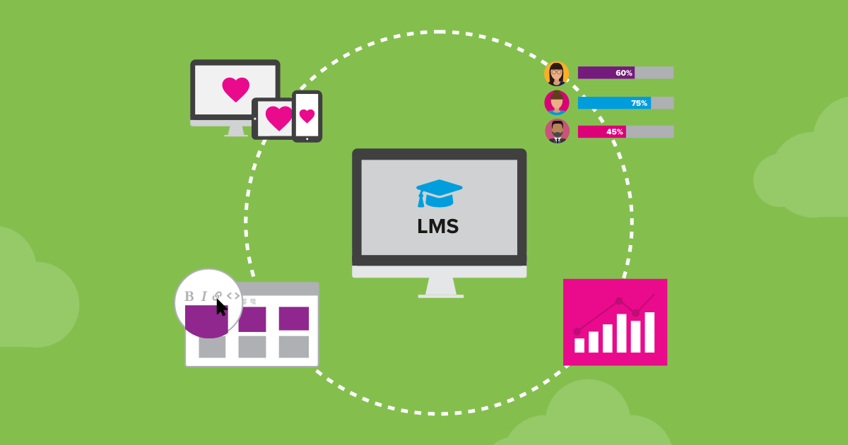 Getting Your LMS Content Marketing Strategy Started