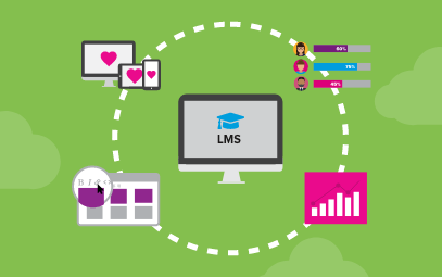 LMS Content Marketing Strategy 